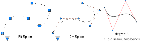 2011 Splines